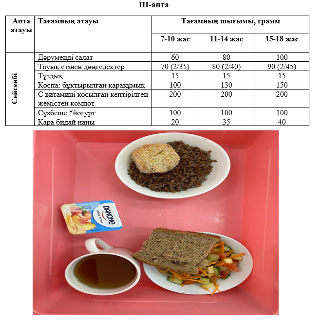 Күнделікті тегін тамақтанатын оқушылардың ас мәзірі (21.01.2025) 3 апта 2 күн