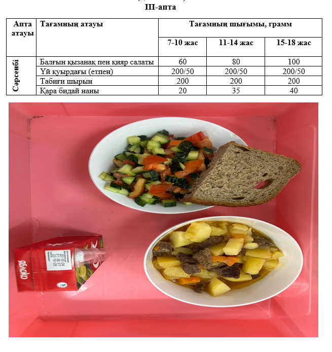 Күнделікті тегін тамақтанатын оқушылардың ас мәзірі (22.01.2025) 3 апта 3 күн