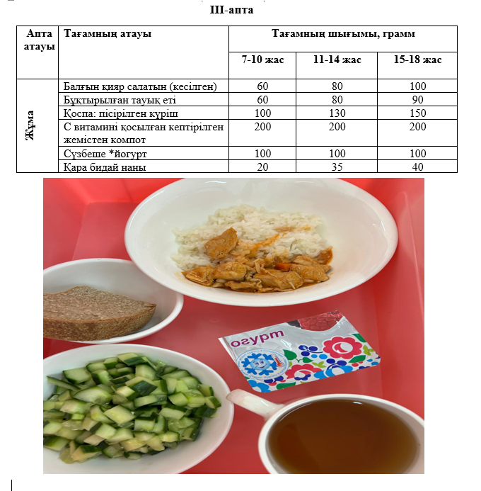 Күнделікті тегін тамақтанатын оқушылардың ас мәзірі (23.01.2025) 3 апта 5 күн