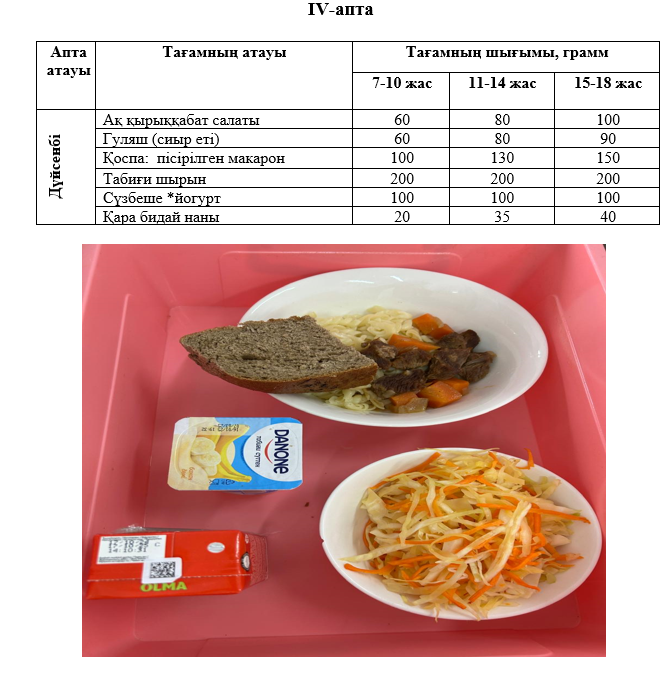 Күнделікті тегін тамақтанатын оқушылардың ас мәзірі (27.01.2025) 4 апта 1 күн