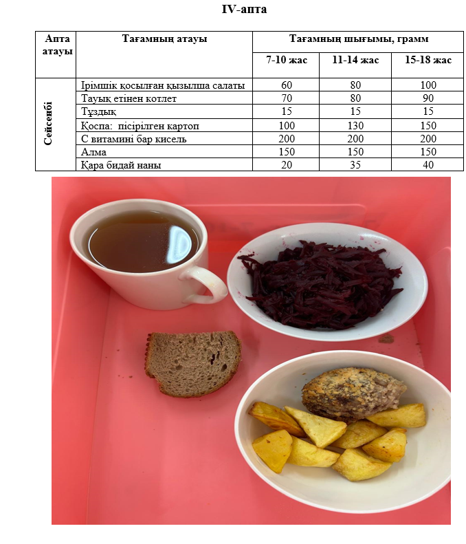 Күнделікті тегін тамақтанатын оқушылардың ас мәзірі (28.01.2025) 4 апта 2 күн