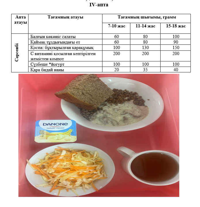 Күнделікті тегін тамақтанатын оқушылардың ас мәзірі (29.01.2025) 4 апта 3 күн