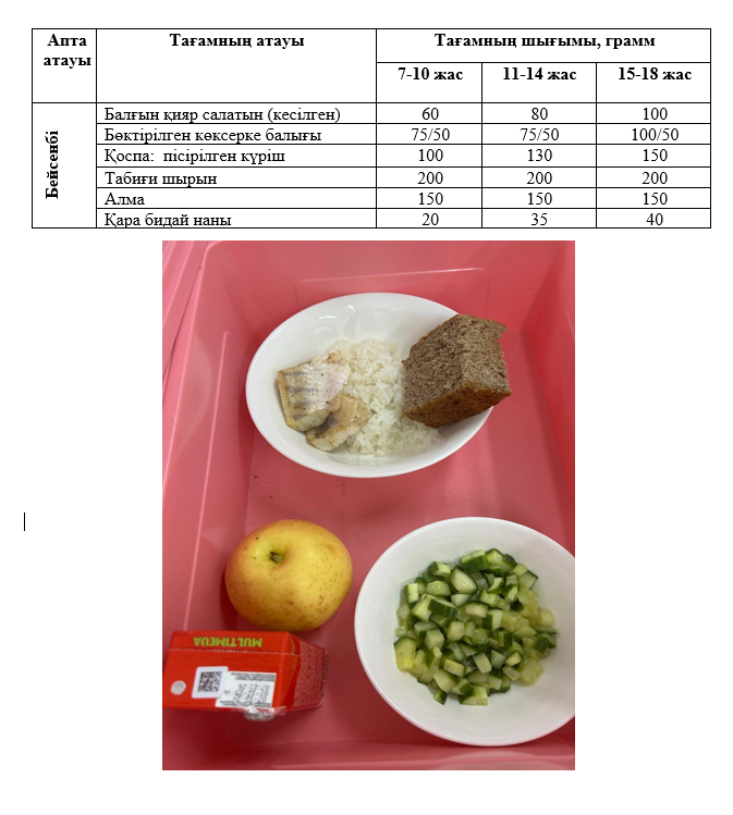 Күнделікті тегін тамақтанатын оқушылардың ас мәзірі (30.01.2025) 4 апта 4 күн