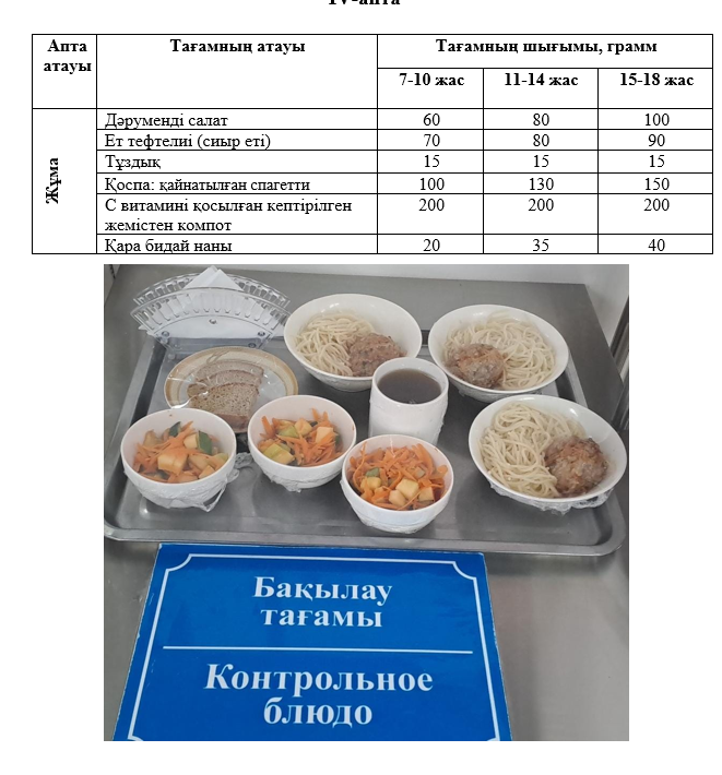 Күнделікті тегін тамақтанатын оқушылардың ас мәзірі (31.01.2025) 4 апта 5 күн