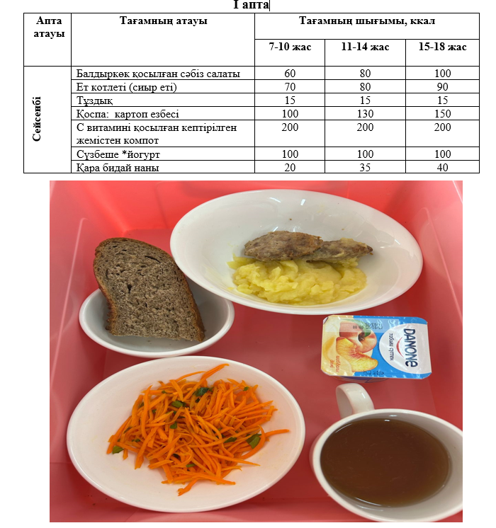 Күнделікті тегін тамақтанатын оқушылардың ас мәзірі (04.02.2025) 1 апта 2 күн