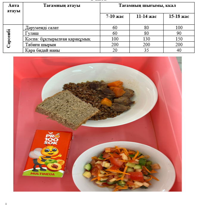 Күнделікті тегін тамақтанатын оқушылардың ас мәзірі (05.02.2025) 1 апта 3 күн