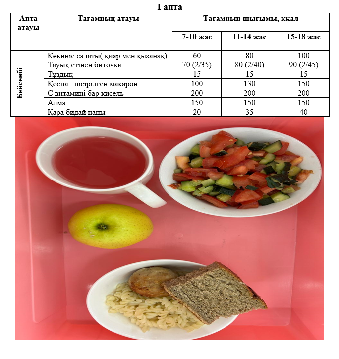 Күнделікті тегін тамақтанатын оқушылардың ас мәзірі (06.02.2025) 1 апта 4 күн