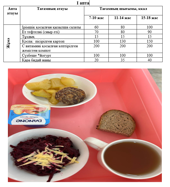 Күнделікті тегін тамақтанатын оқушылардың ас мәзірі (07.02.2025) 1 апта 5 күн