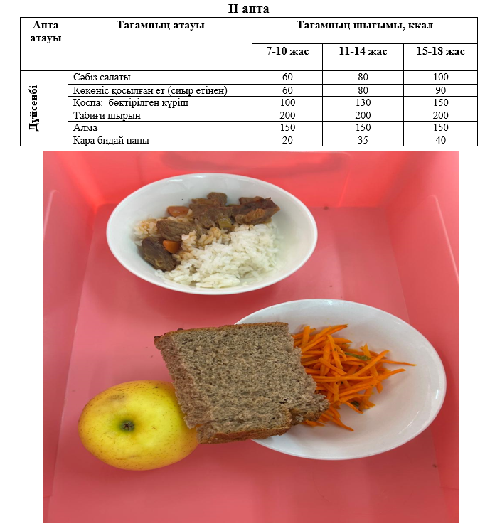 Күнделікті тегін тамақтанатын оқушылардың ас мәзірі (10.02.2025) 2 апта 1 күн