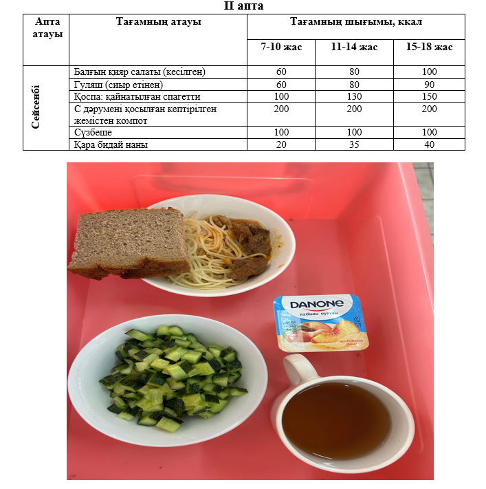 Күнделікті тегін тамақтанатын оқушылардың ас мәзірі (11.02.2025) 2 апта 2 күн