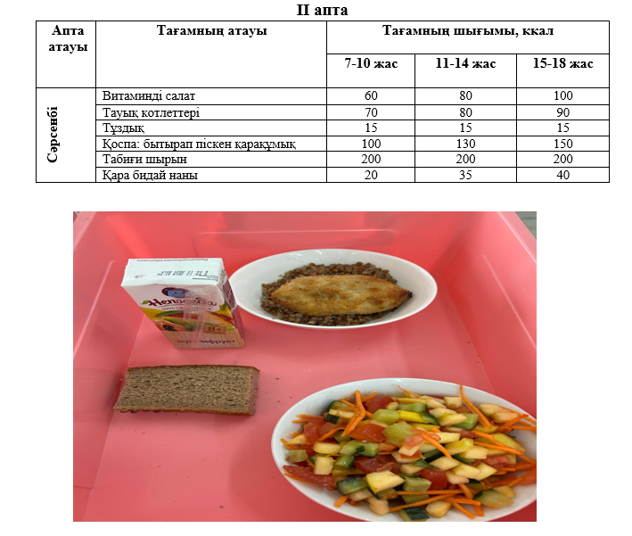Күнделікті тегін тамақтанатын оқушылардың ас мәзірі (12.02.2025) 2 апта 3 күн