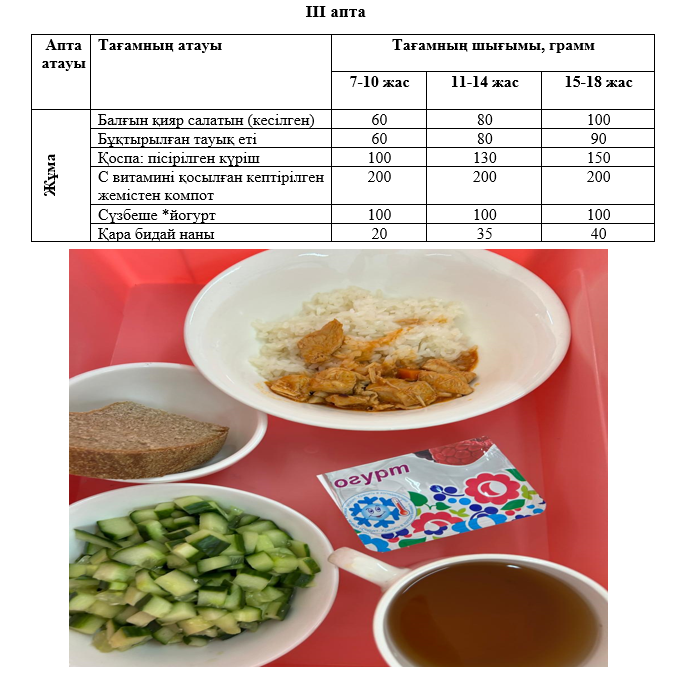 Күнделікті тегін тамақтанатын оқушылардың ас мәзірі (21.02.2025) 3 апта 5 күн
