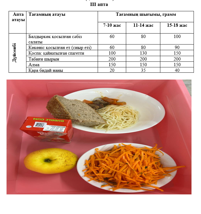 Күнделікті тегін тамақтанатын оқушылардың ас мәзірі (17.02.2025) 3 апта 1 күн