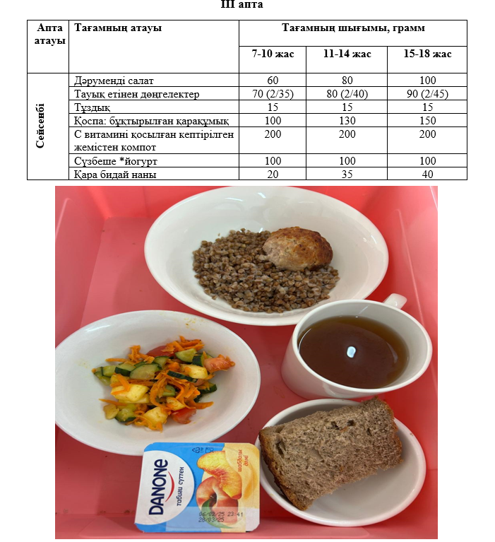 Күнделікті тегін тамақтанатын оқушылардың ас мәзірі (18.02.2025) 3 апта 2 күн