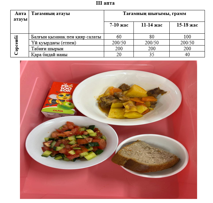 Күнделікті тегін тамақтанатын оқушылардың ас мәзірі (19.02.2025) 3 апта 3 күн