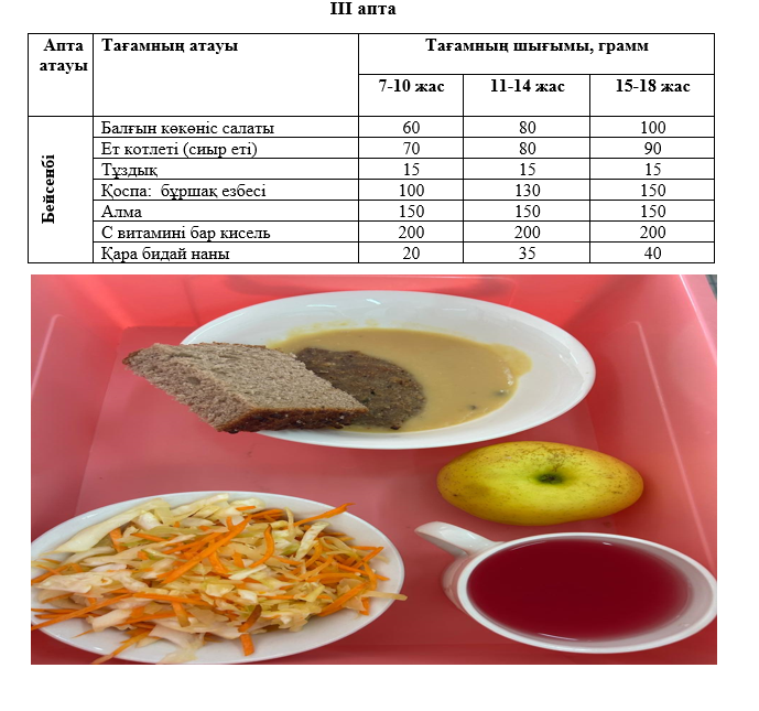 Күнделікті тегін тамақтанатын оқушылардың ас мәзірі (20.02.2025) 3 апта 4 күн