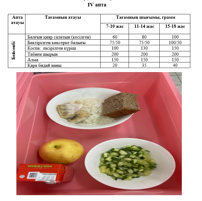 Күнделікті тегін тамақтанатын оқушылардың ас мәзірі (27.02.2025) 4 апта 4 күн