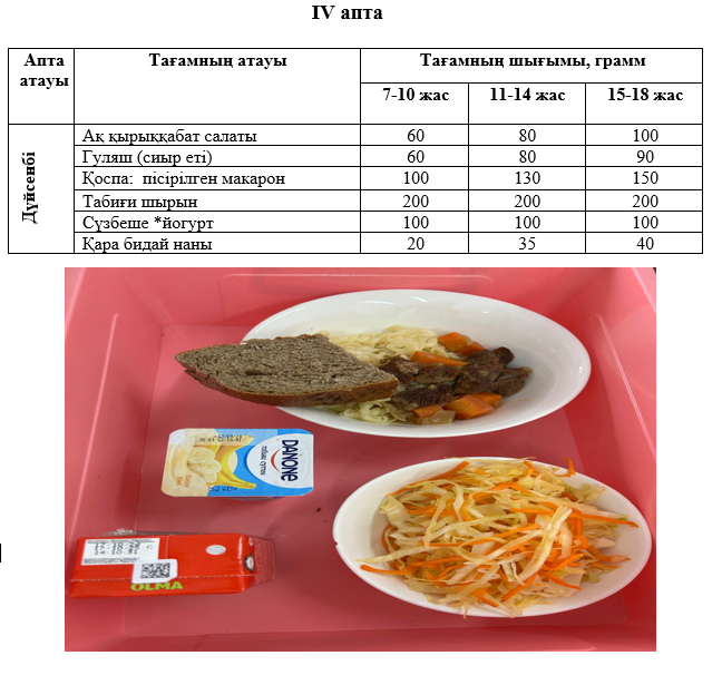 Күнделікті тегін тамақтанатын оқушылардың ас мәзірі (24.02.2025) 4 апта 1 күн