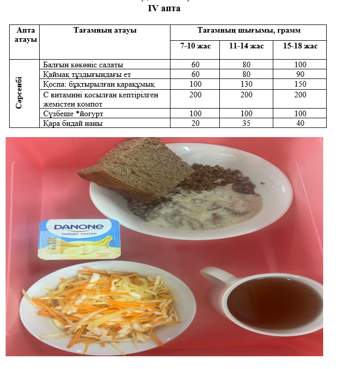 Күнделікті тегін тамақтанатын оқушылардың ас мәзірі (26.02.2025) 4 апта 3 күн
