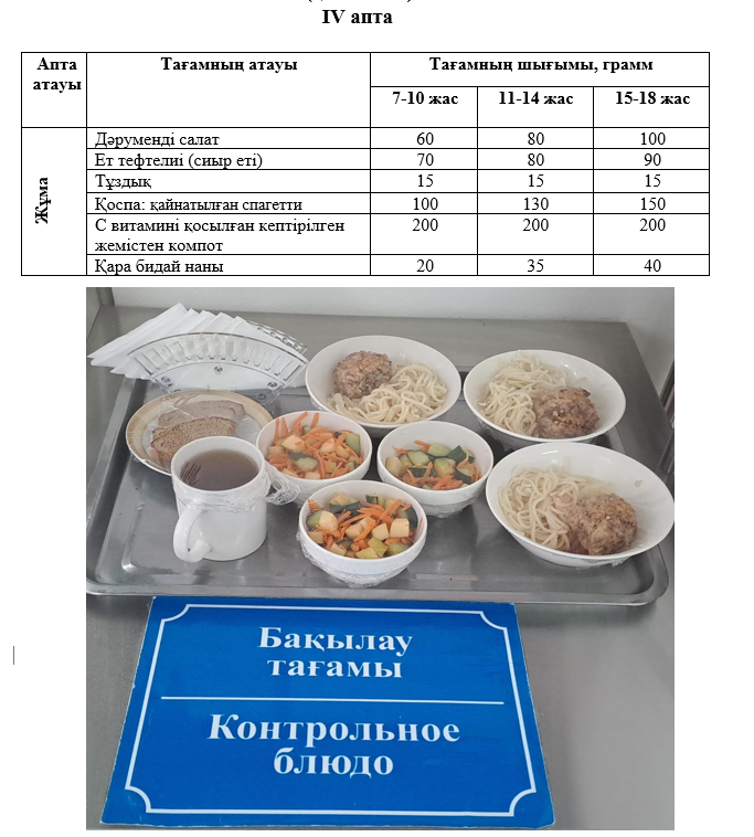 Күнделікті тегін тамақтанатын оқушылардың ас мәзірі (28.02.2025) 4 апта 5 күн