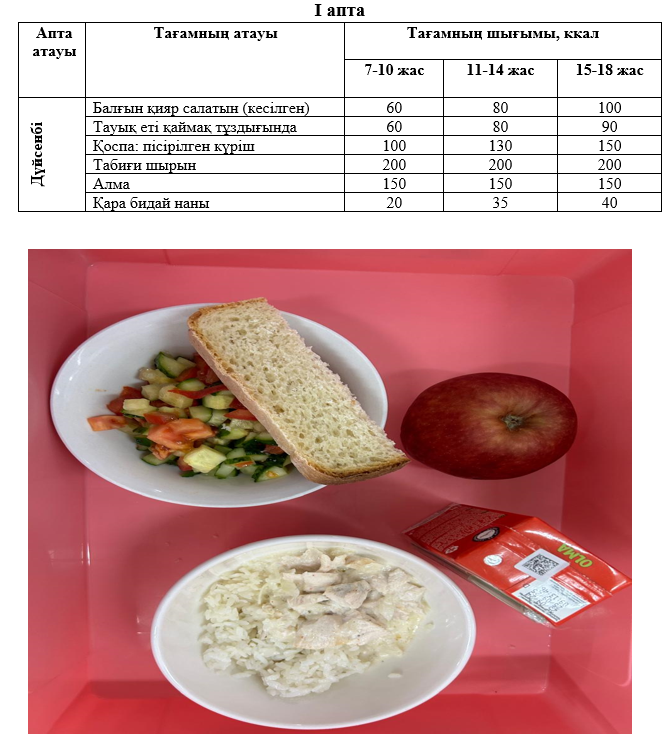 Күнделікті тегін тамақтанатын оқушылардың ас мәзірі (03.03.2025) 1 апта 1 күн