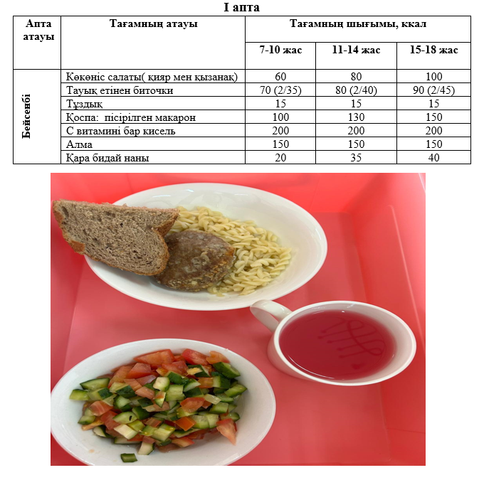 Күнделікті тегін тамақтанатын оқушылардың ас мәзірі (06.03.2025) 1 апта 4 күн