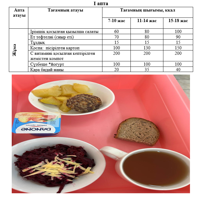 Күнделікті тегін тамақтанатын оқушылардың ас мәзірі (07.03.2025) 1 апта 5 күн