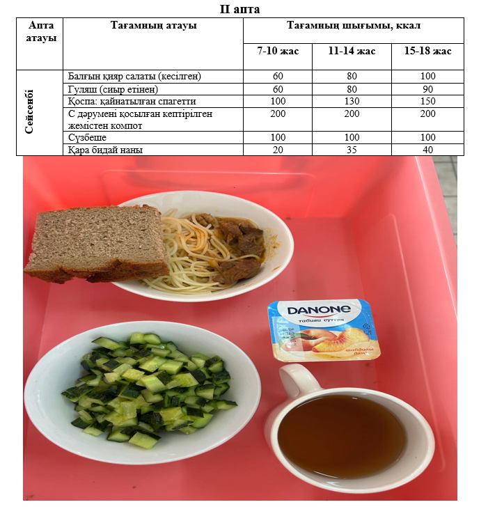Күнделікті тегін тамақтанатын оқушылардың ас мәзірі (11.03.2025) 2 апта 2 күн