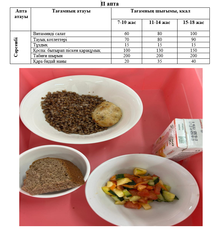 Күнделікті тегін тамақтанатын оқушылардың ас мәзірі (12.03.2025) 2 апта 3 күн