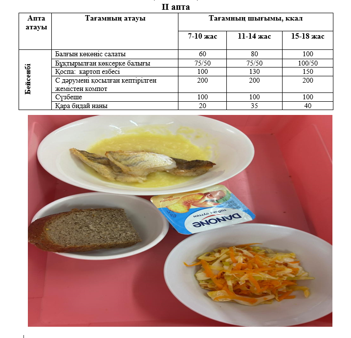 Күнделікті тегін тамақтанатын оқушылардың ас мәзірі (13.03.2025) 2 апта 4 күн