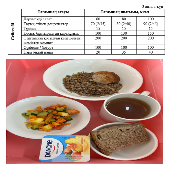 Күнделікті тегін тамақтанатын оқушылардың ас мәзірі (18.03.2025) 3 апта 2 күн