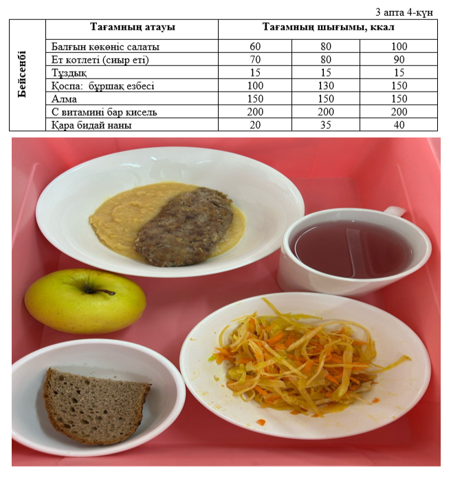 Күнделікті тегін тамақтанатын оқушылардың ас мәзірі (20.03.2025) 3 апта 4 күн
