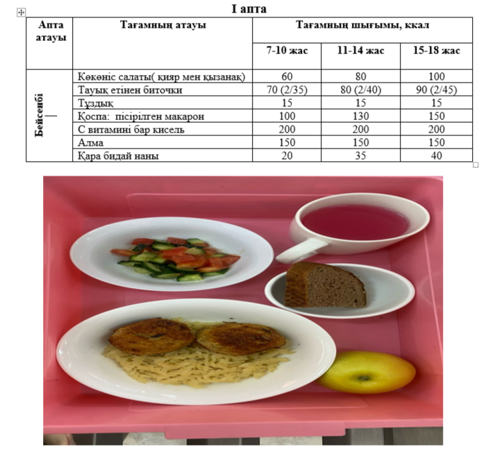 Күнделікті тегін тамақтанатын оқушылардың ас мәзірі (03.04.2025) 1 апта 4 күн