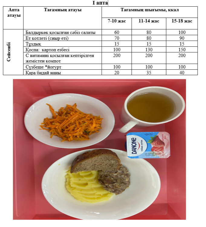 Күнделікті тегін тамақтанатын оқушылардың ас мәзірі (01.04.2025) 1 апта 2 күн