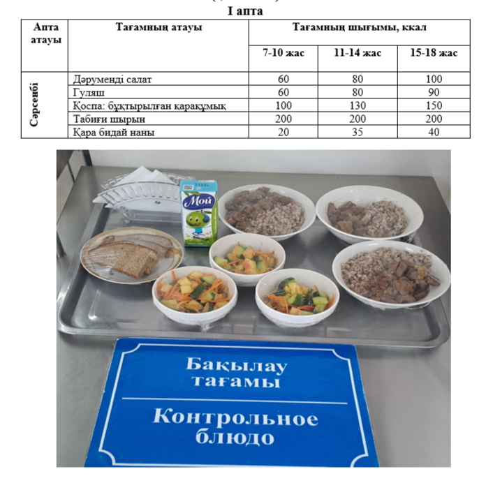 Күнделікті тегін тамақтанатын оқушылардың ас мәзірі (02.04.2025) 1 апта 3 күн