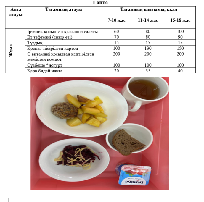 Күнделікті тегін тамақтанатын оқушылардың ас мәзірі (04.04.2025) 1 апта 5 күн