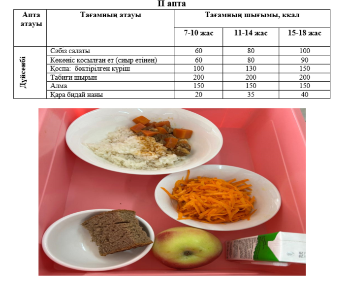 Күнделікті тегін тамақтанатын оқушылардың ас мәзірі (07.04.2025) 2 апта 1 күн