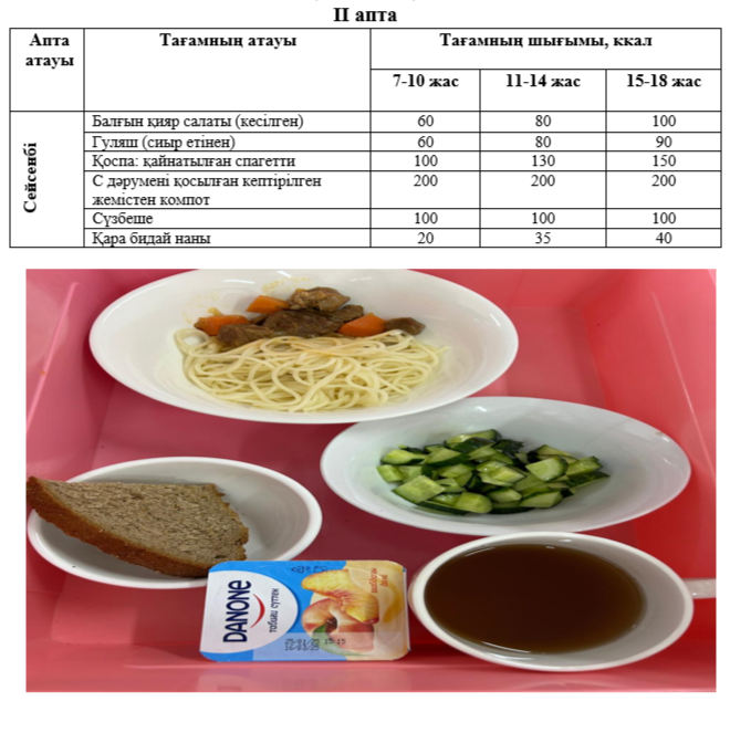 Күнделікті тегін тамақтанатын оқушылардың ас мәзірі (08.04.2025) 2 апта 2 күн