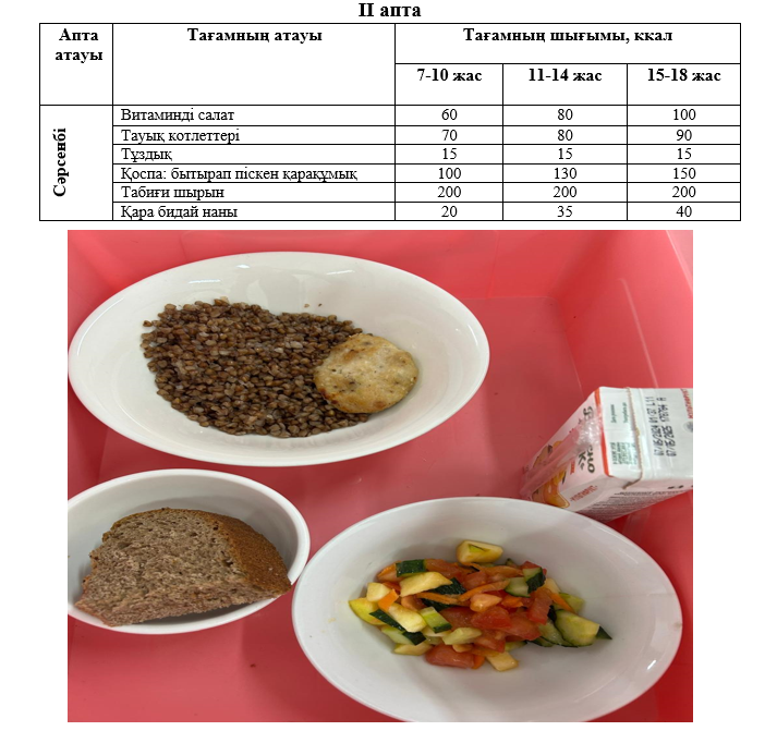 Күнделікті тегін тамақтанатын оқушылардың ас мәзірі (09.04.2025) 2 апта 3 күн