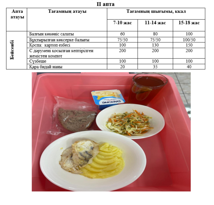 Күнделікті тегін тамақтанатын оқушылардың ас мәзірі (10.04.2025) 2 апта 4 күн