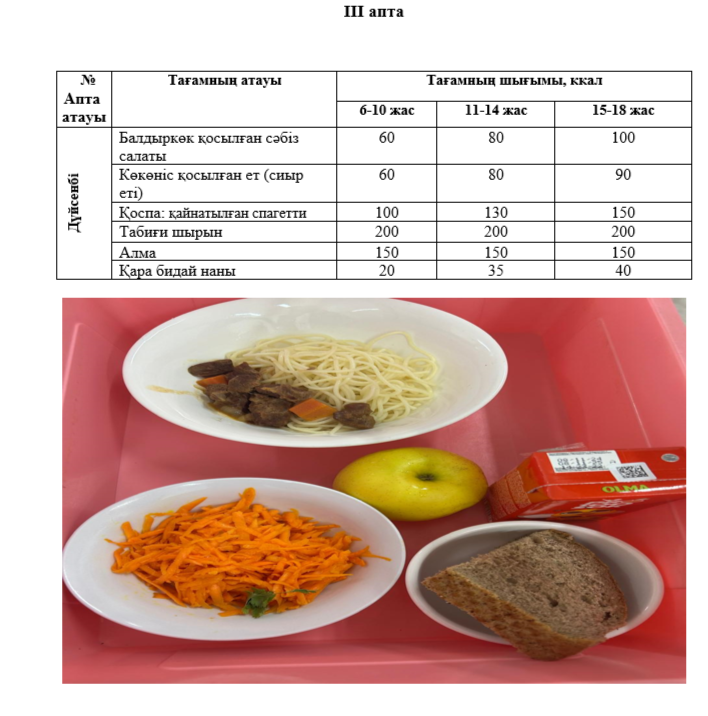 Күнделікті тегін тамақтанатын оқушылардың ас мәзірі (14.04.2025) 3 апта 1 күн
