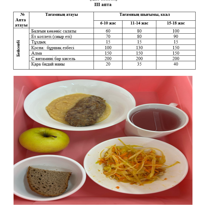 Күнделікті тегін тамақтанатын оқушылардың ас мәзірі (17.04.2025) 3 апта 4 күн