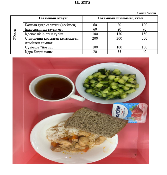 Күнделікті тегін тамақтанатын оқушылардың ас мәзірі (18.04.2025) 3 апта 5 күн