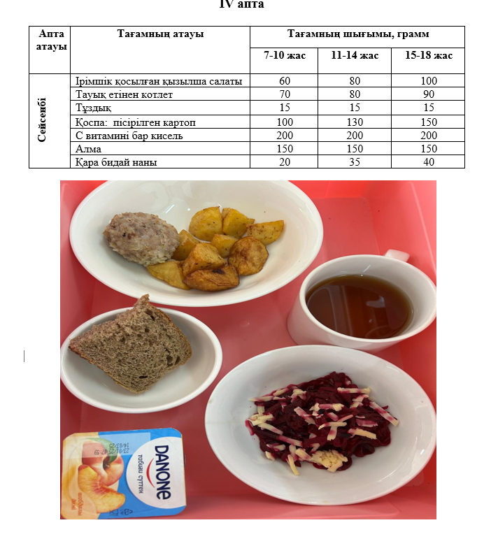 Күнделікті тегін тамақтанатын оқушылардың ас мәзірі (22.04.2025) 4 апта 2 күн