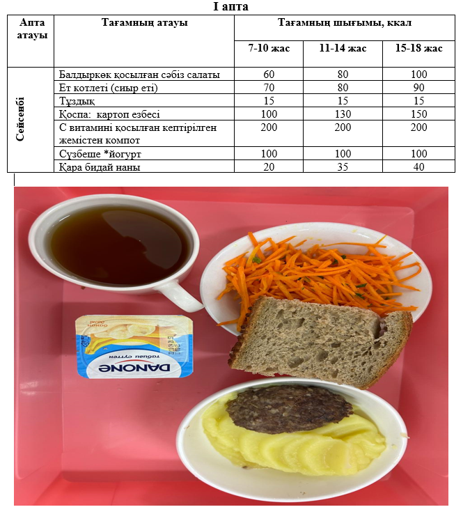 Күнделікті тегін тамақтанатын оқушылардың ас мәзірі (29.04.2025) 1 апта 2 күн