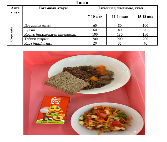 Күнделікті тегін тамақтанатын оқушылардың ас мәзірі (30.04.2025) 1 апта 3 күн