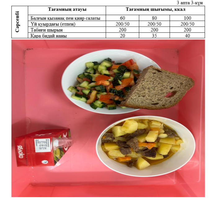 Күнделікті тегін тамақтанатын оқушылардың ас мәзірі (14.05.2025) 3 апта 3 күн