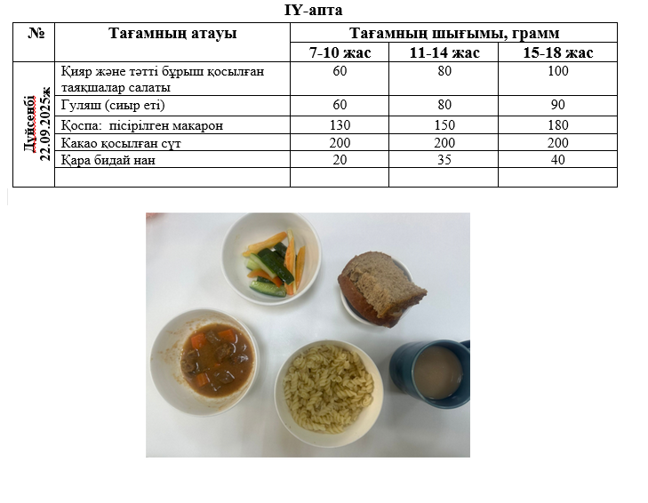 Ас мәзірі 4-апта 1-күн