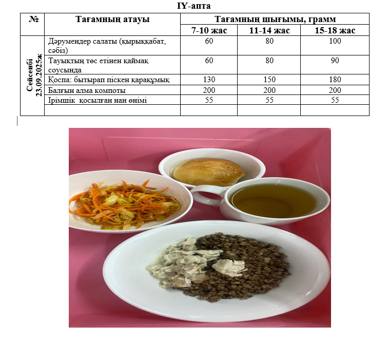 Ас мәзірі 4-апта 2-күн