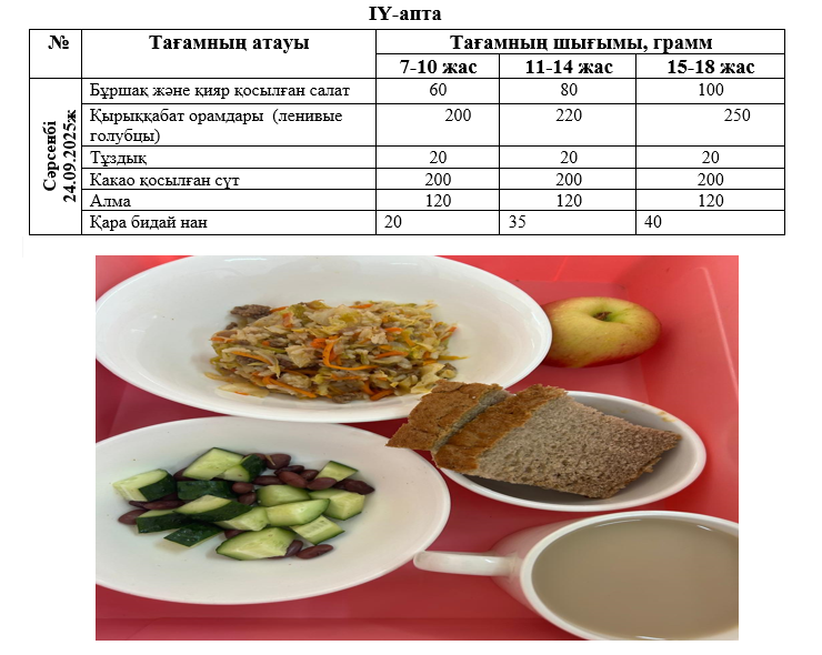 Ас мәзірі 4-апта 3-күн